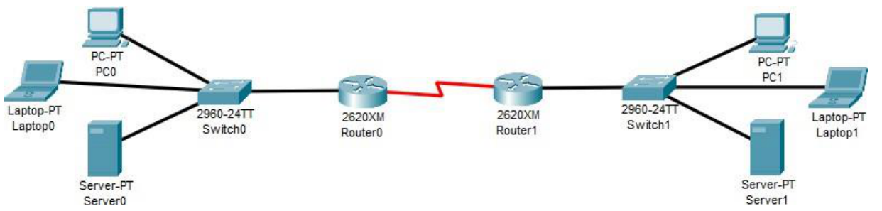 Static routing diagram — two small networks